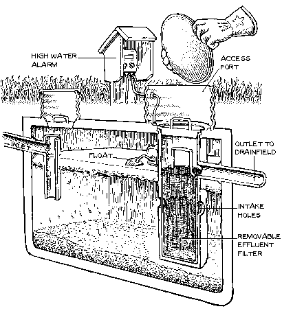 Septic Tank, © 2000 Shelter Publications, Inc.